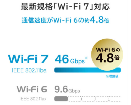Wi-Fi規格で選ぶ