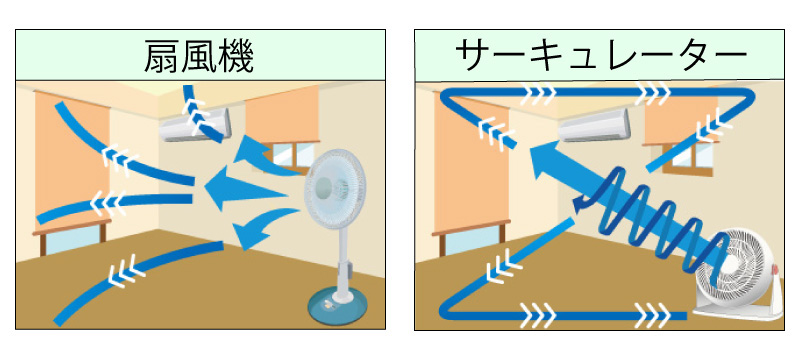 扇風機とサーキュレーターの違い