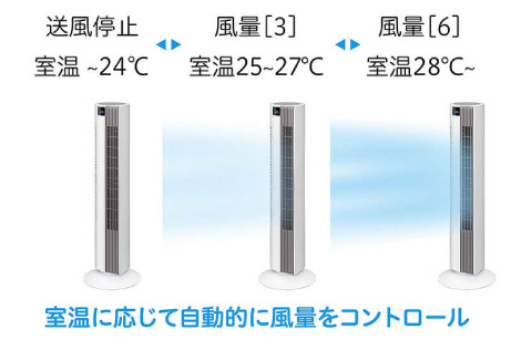 風量を自動調節できる室温センサー搭載モデル