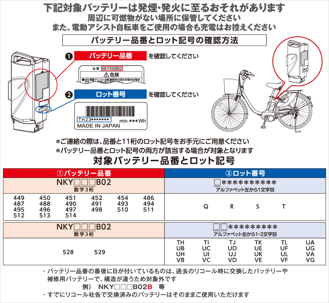 対象商品一覧