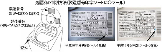 処置済の判別方法