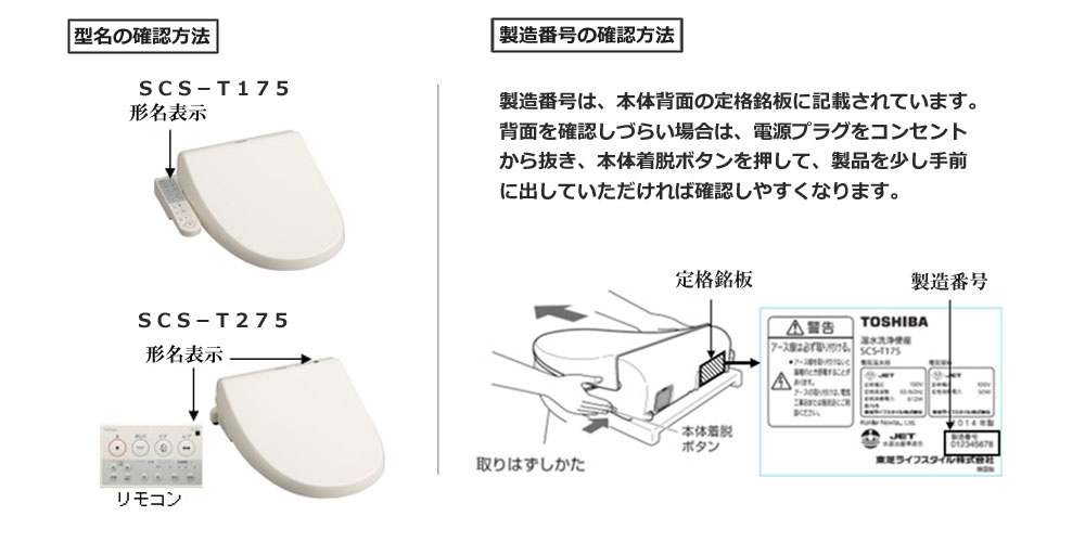 形名確認方法