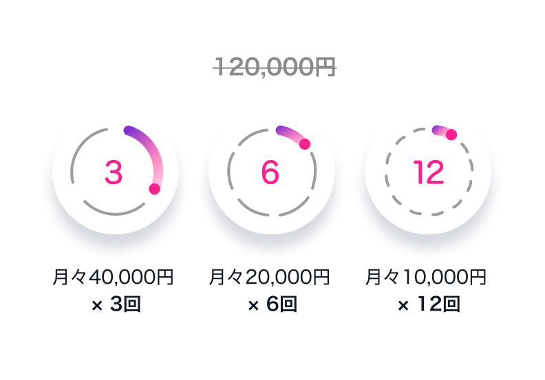 3・6・12回あと払いが分割手数料無料*