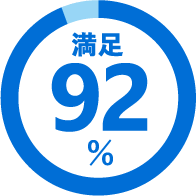 満足92%