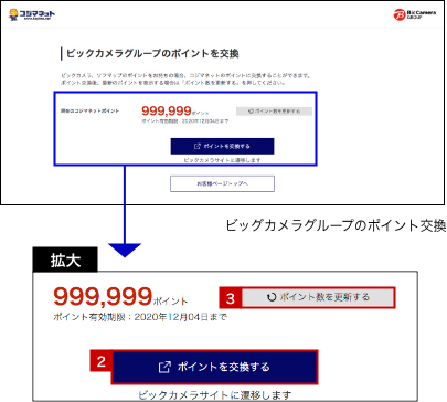 ビックカメラグループのポイント移動