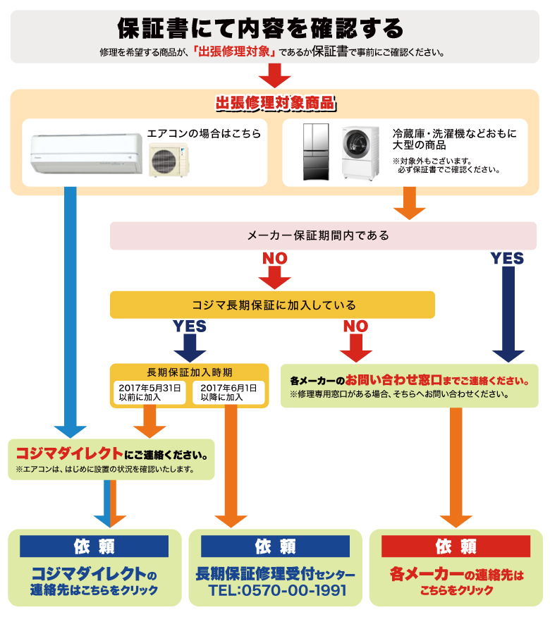 修理について 家電通販のコジマネット 全品代引き手数料無料