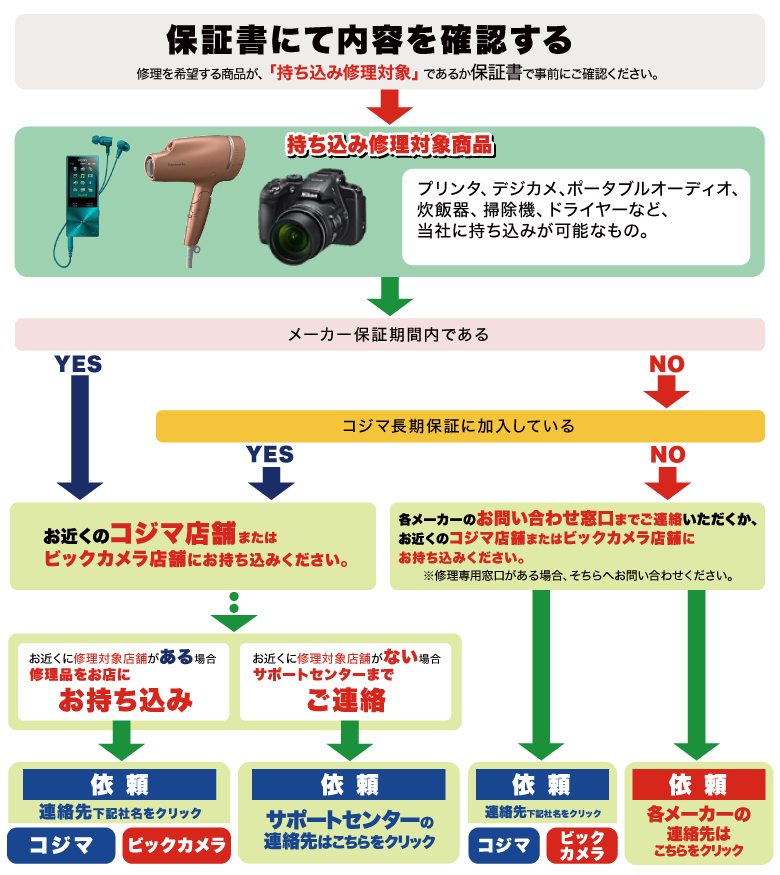 修理について 家電通販のコジマネット 全品代引き手数料無料