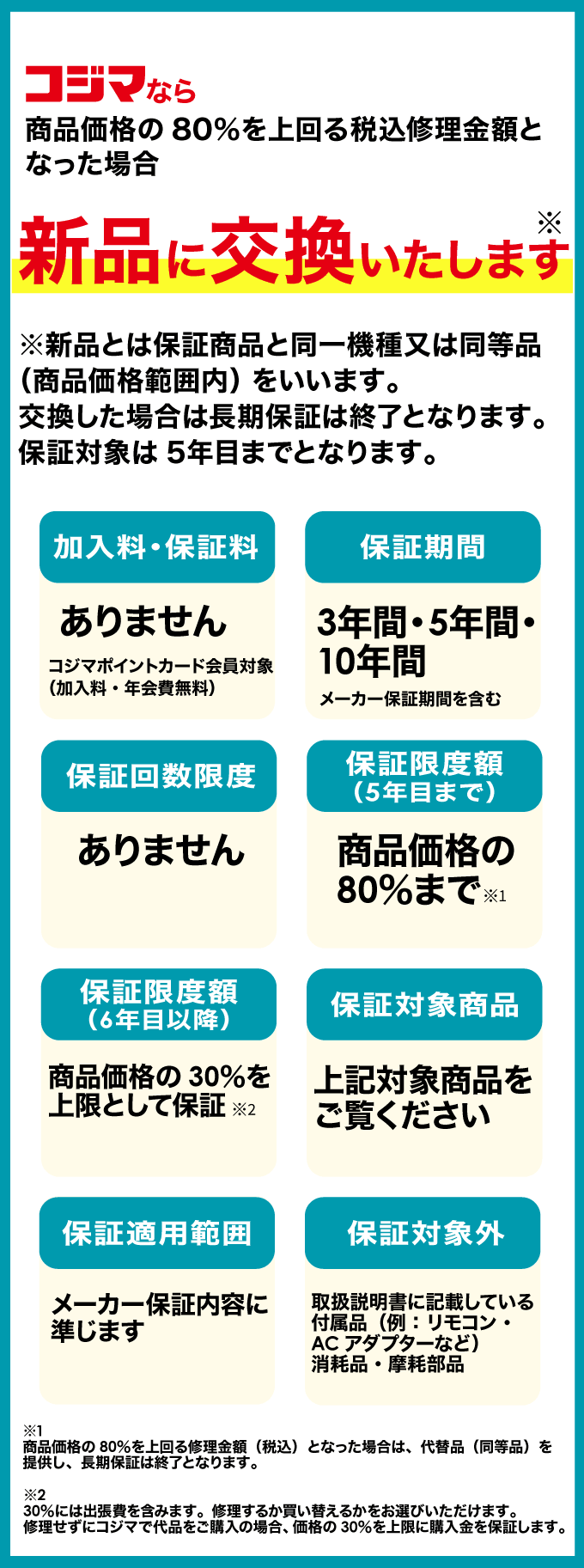 購入日2018年8月、保証期間1年です。 保証について 家電通販のコジマネット - 全品代引き手数料無料