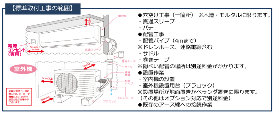 エアコン工事追加料金 概算見積り 家電通販のコジマネット 全品代引き手数料無料