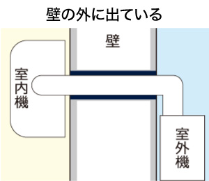 エアコン工事追加料金 概算見積り 家電通販のコジマネット 全品代引き手数料無料