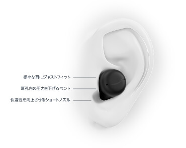 Amazon フルワイヤレスイヤホン Echo Buds (エコーバッズ) 第2世代