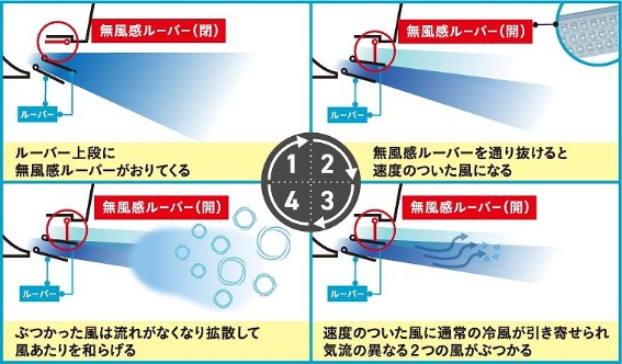 東芝 TOSHIBA エアコン 大清快 G-RBKシリーズ おもに8畳用
