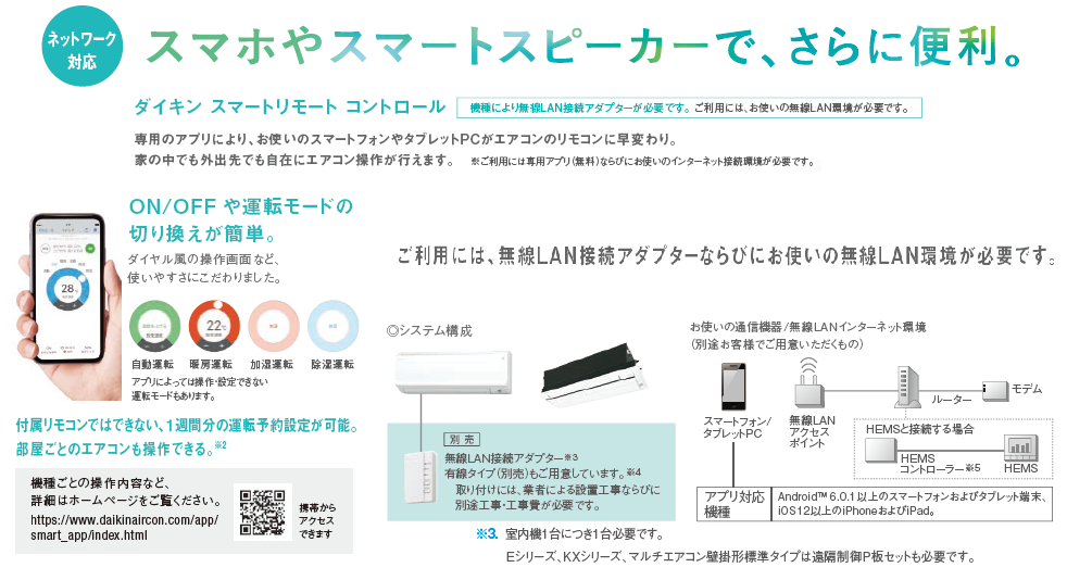 ダイキン　無線LANアダプター　BRP072A44　スマホで操作が可能になります（使える機種の確認を必ずお願いします。）