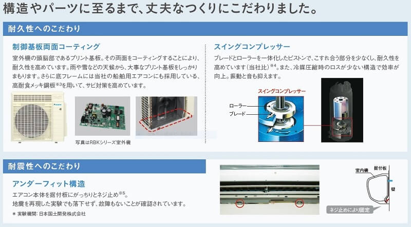 t*n様 エアコン 2022年 Fシリーズ ホワイト AN22ZFS-W 6畳用 ダイキン DAIKIN お掃除エアコン 6畳用 単相100V Fシリーズ