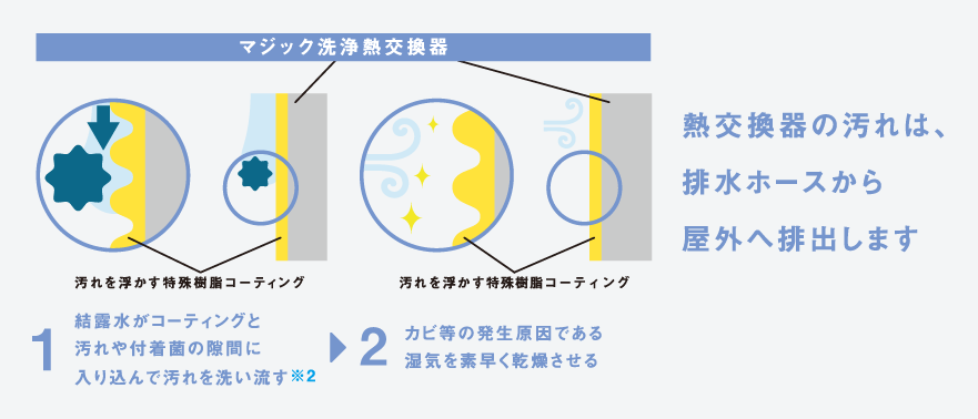 東芝 TOSHIBA エアコン 大清快 J-PBKシリーズ おもに6畳用 東芝 TOSHIBA エアコン 大清快 J-PBKシリーズ おもに6畳用
