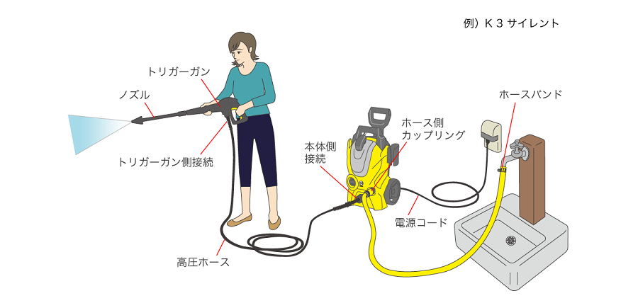ケルヒャー KARCHER 逆止弁付マルチコネクター 2.645-295.0 の通販