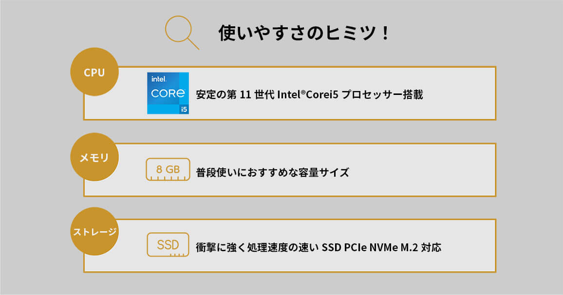 Intel Corei5プロセッサ