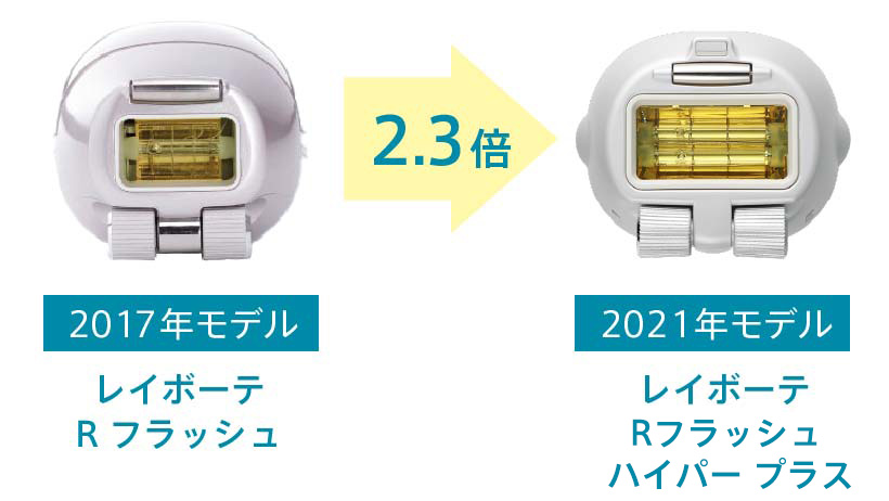 ヤーマン 家庭用脱毛器 光美容器 レイボｰテ Rフラッシュ ハイパｰPLUS