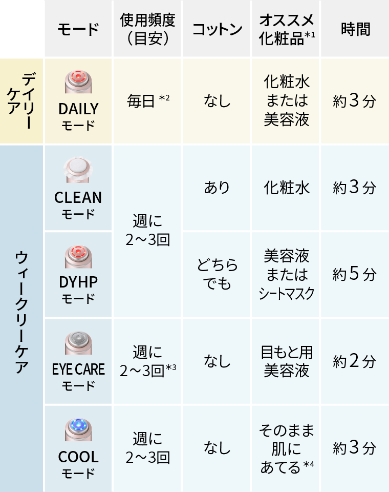 《最新モデル＊新品未使用》 ヤーマン フォトプラス シャイニー M18