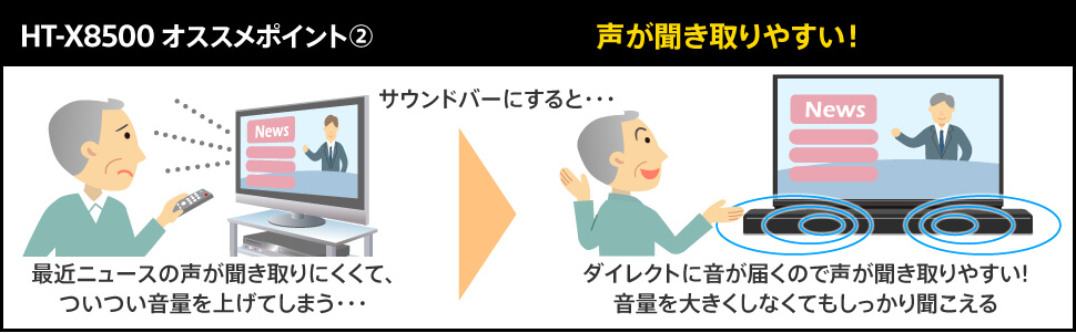 ダイレクトに音が届くので声が聞き取りやすい