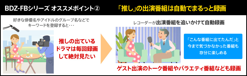 推しの出演者は自動でまるっと録画