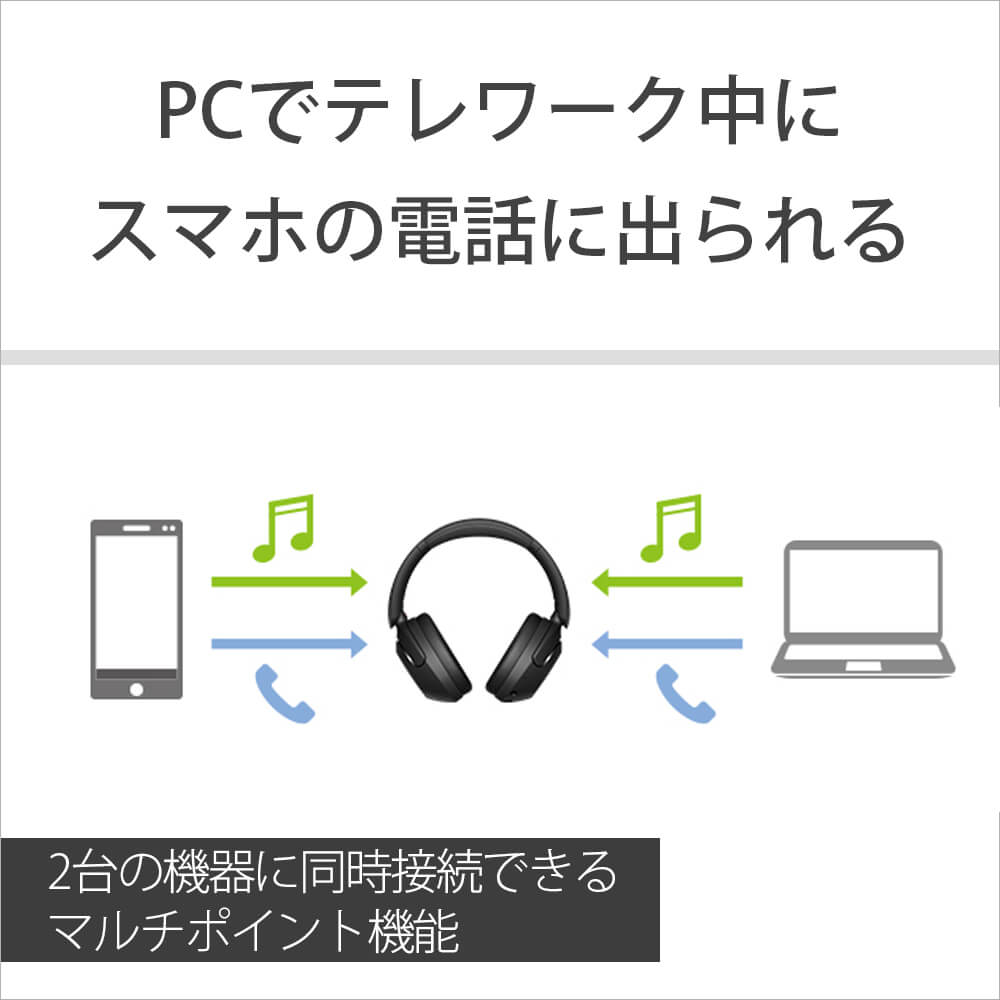 ソニー SONY ワイヤレスヘッドホン ノイズキャンセリング対応