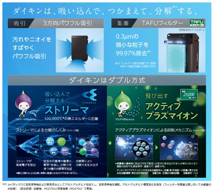 ダイキン DAIKIN 【アウトレット】除加湿空気清浄機 ビターブラウン [適用畳数：32畳 /PM2.5対応] MCZ70XBK-T  【ビックカメラグルｰプオリジナル】 の通販 | カテゴリ：エアコン・空気清浄機・季節家電 | ダイキン DAIKIN 家電通販のコジマネット - 全品  ...