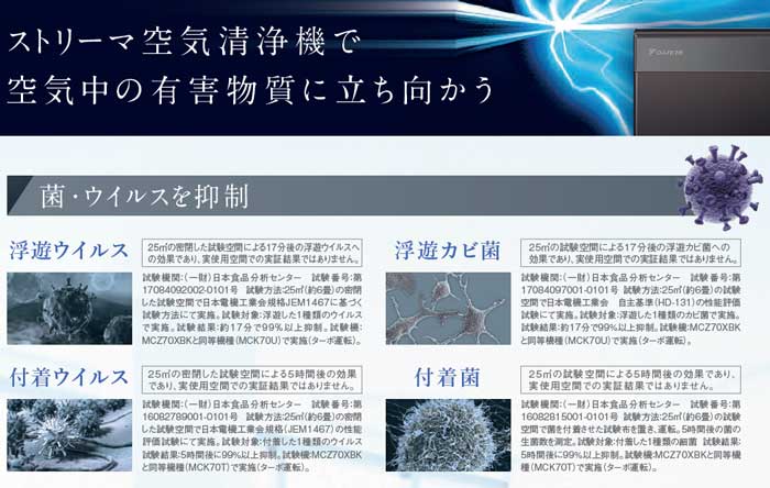 ダイキン DAIKIN 【アウトレット】除加湿空気清浄機 ビターブラウン [適用畳数：32畳 /PM2.5対応] MCZ70XBK-T  【ビックカメラグルｰプオリジナル】 の通販 | カテゴリ：エアコン・空気清浄機・季節家電 | ダイキン DAIKIN 家電通販のコジマネット -  全品代引き手数料無料
