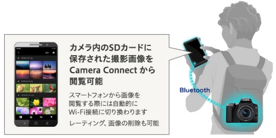 キヤノン CANON 一眼レフカメラ EOS Kiss X10 EF-S18-55 IS STM キヤノン CANON 一眼レフカメラ EOS Kiss X10 EF-S18-55 IS STM