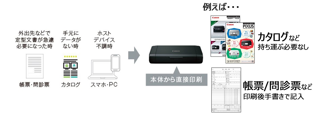 キヤノン CANON 【アウトレット】インクジェットプリンター