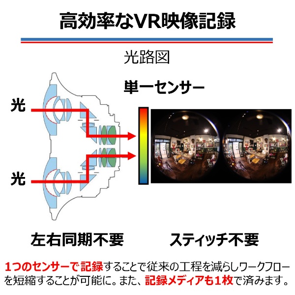 VR映像記録