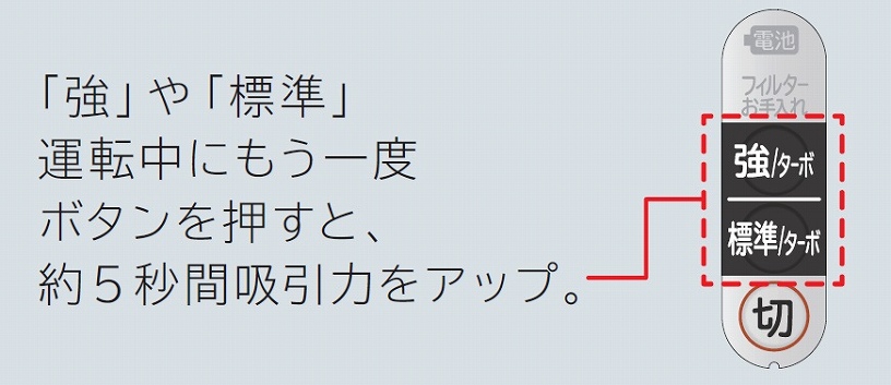 日立 HITACHI 【アウトレット】スティッククリーナー ラクかる