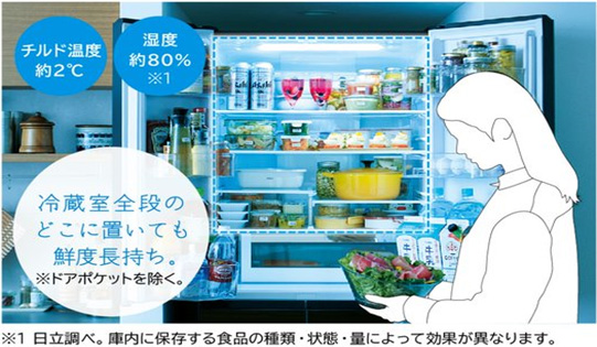 日立 HITACHI 冷蔵庫 HXタイプ 6ドア フレンチドア 602L R-HX60R-X