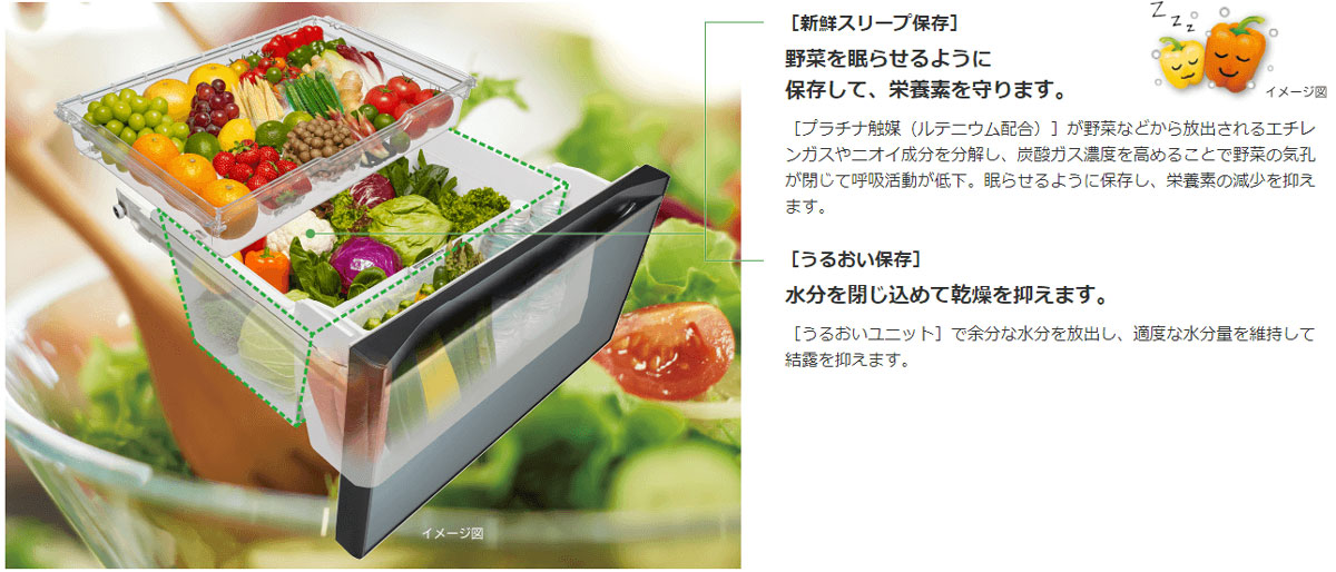 日立 HITACHI 冷蔵庫 HWタイプ 6ドア フレンチドア 602L R-HW60R-XN クリスタルシャンパン の通販 | カテゴリ：冷蔵庫・キッチン家電  | 日立 HITACHI 家電通販のコジマネット - 全品代引き手数料無料