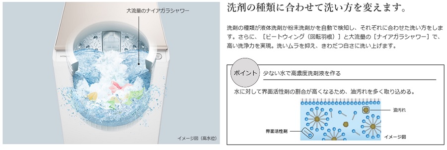 日立 HITACHI 縦型洗濯乾燥機 ビートウォッシュ 洗濯9.0kg 乾燥5.0kg ヒーター乾燥(水冷・除湿タイプ) BW-DX90G-N  シャンパン の通販 | カテゴリ：洗濯機・生活家電 | 日立 HITACHI 家電通販のコジマネット - 全品代引き手数料無料