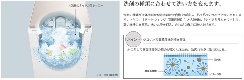 日立 HITACHI 縦型洗濯乾燥機 ビートウォッシュ 洗濯10.0kg 乾燥