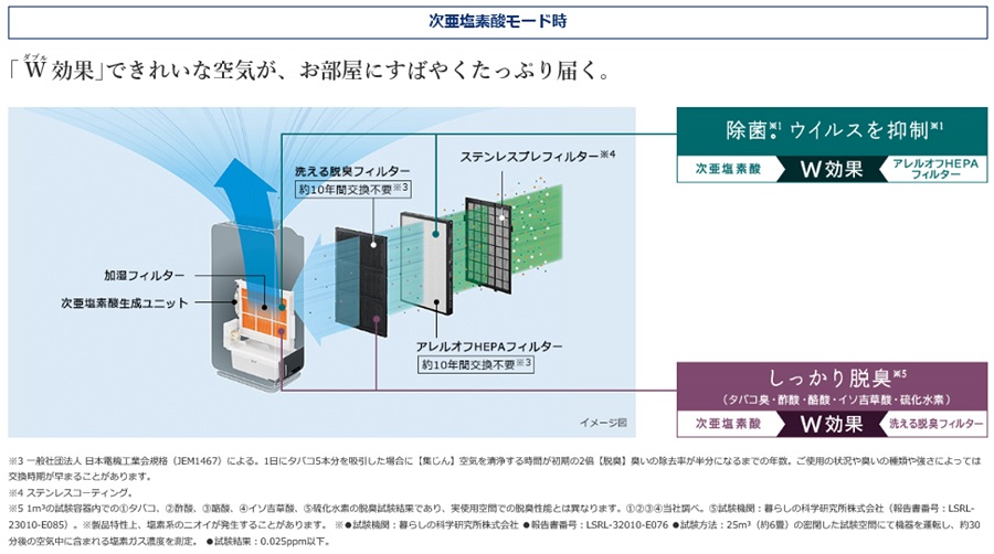 日立 HITACHI 次亜塩素酸除菌脱臭機 ジアクリン モーブグレー [適用畳