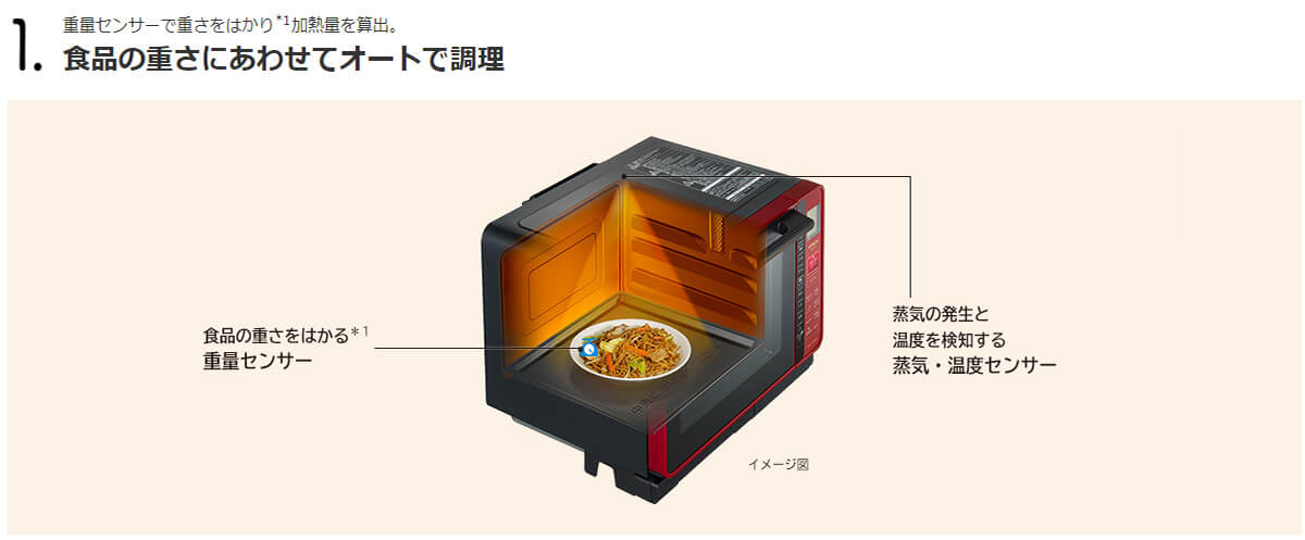 日立 HITACHI スチームオーブンレンジ ヘルシーシェフ [22L/フラット