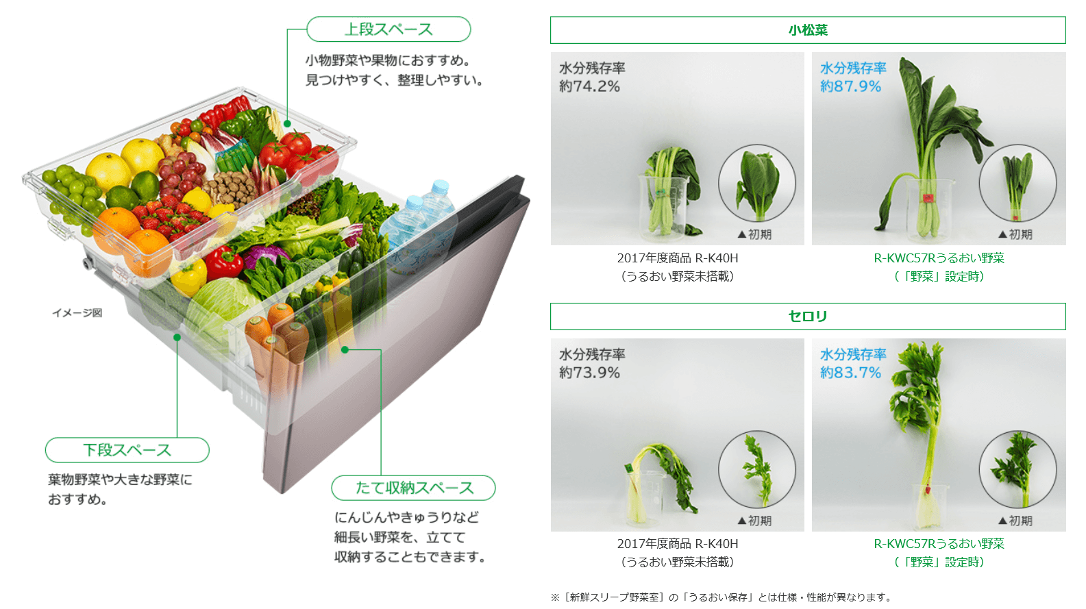日立 HITACHI 冷蔵庫 KWCタイプ 6ドア フレンチドア(観音開き 日立 HITACHI 冷蔵庫 KWCタイプ 6ドア フレンチドア(観音開き