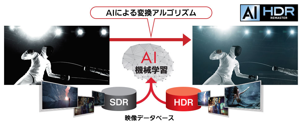 パナソニック Panasonic 有機ELテレビ VIERA ( ビエラ ) [ 55V型 / 4K