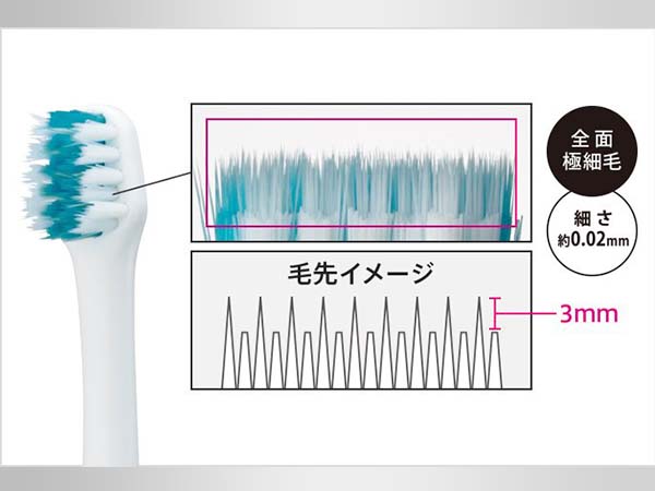 デリケートな歯周ポケットのための毛先3mm段差