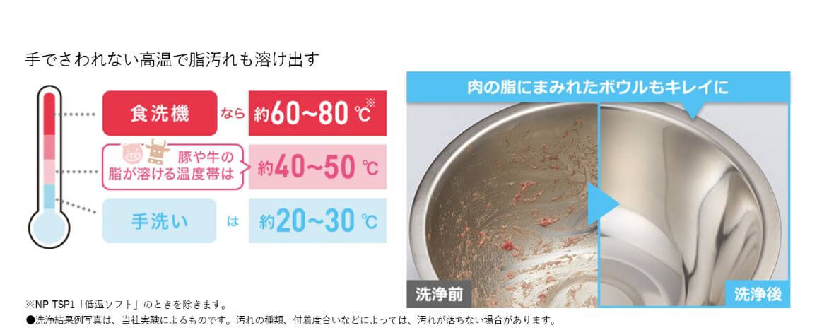 爆売り！】 5年延長保証付 パナソニック家電製品正規取扱店 パナソニック NP‐TSP1‐W ホワイト 食器洗い乾燥機 4549980451250  fucoa.cl