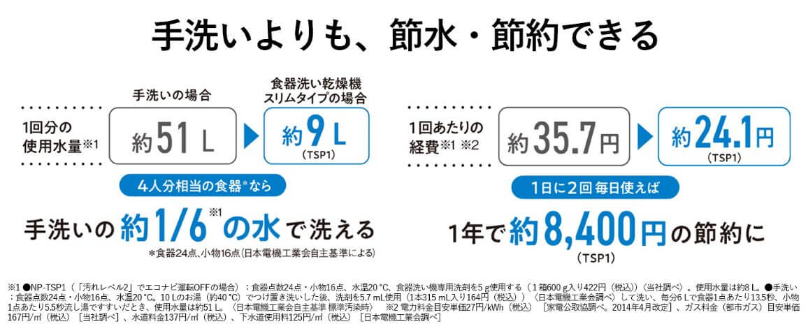 爆売り！】 5年延長保証付 パナソニック家電製品正規取扱店 パナソニック NP‐TSP1‐W ホワイト 食器洗い乾燥機 4549980451250  fucoa.cl