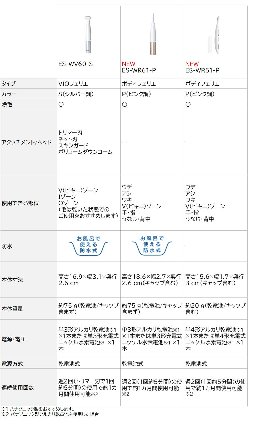 フェリエ ボディ＆フェイス用 ES-WR51-P ES-WF41 RP２台セット