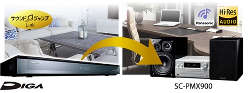 パナソニック Panasonic ミニコンポ シルバー [Wi-Fi対応