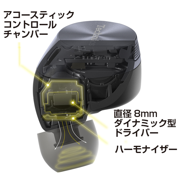 ノイズキャンセリング性能 EAH-AZ60｜Hi-Fi オーディオ