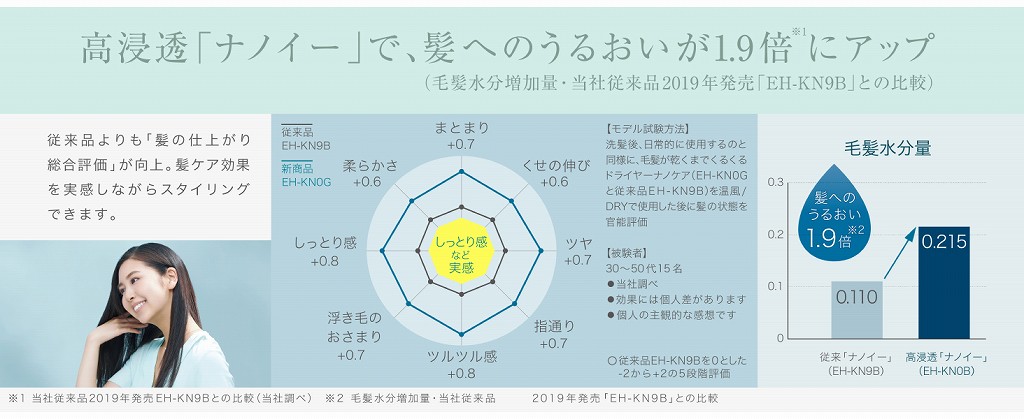 パナソニック Panasonic くるくるドライヤー ナノケア ディープ