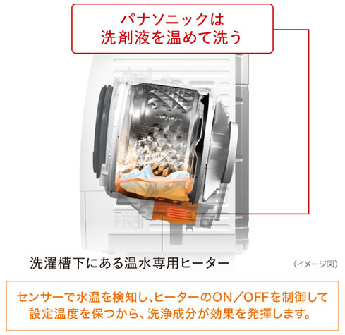 パナソニック Panasonic ドラム式洗濯乾燥機 LXシリーズ 洗濯 パナソニック Panasonic ドラム式洗濯乾燥機 LXシリーズ 洗濯