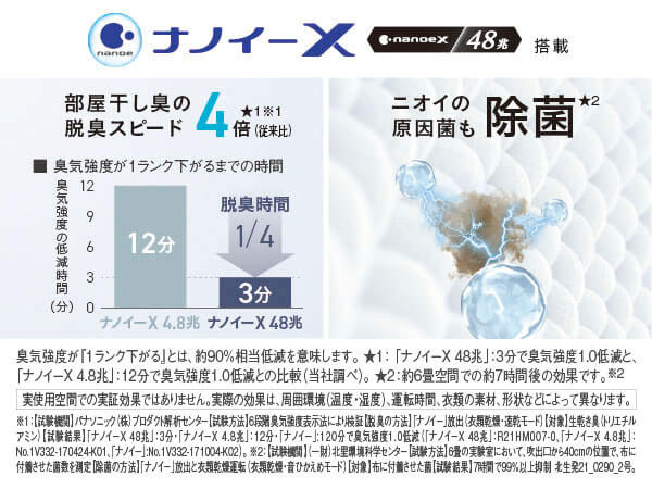 パナソニック Panasonic 衣類乾燥除湿機 クリスタルホワイト