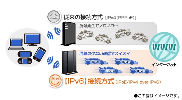 NEC 【アウトレット】無線LANルーター(Wi-Fiルーター) ac/n/a/g